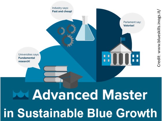 The NODC held a lecture at the Advanced Master in Sustainable Blue Growth 2022